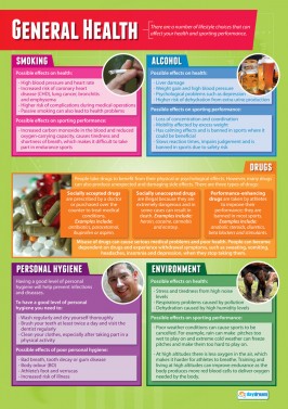 General Health - Laminated A1 Poster