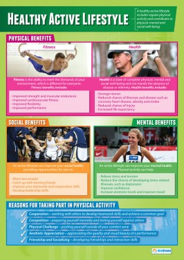 Healthy Active Lifestyle - Laminated A1 Poster