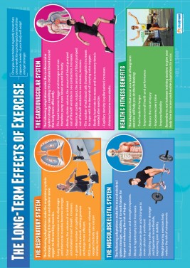 The Long-Term Effects of Exercise - Laminated A1 Poster