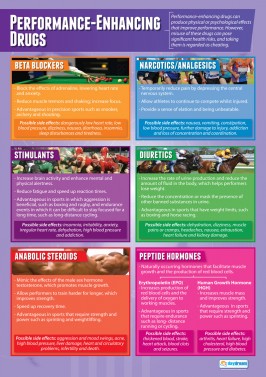 Performance Enhancing Drugs - Laminated A1 Poster