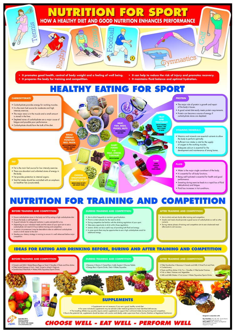 Nutrition for Sport - A1 Chart