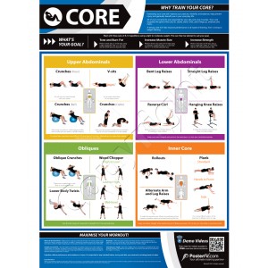 Core A1 Laminated Poster (840mm X 595mm)