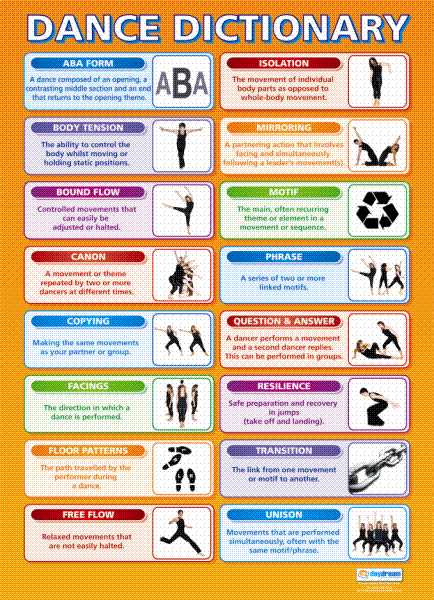 Dance Dictionary Wall Chart - Laminated A1 Poster