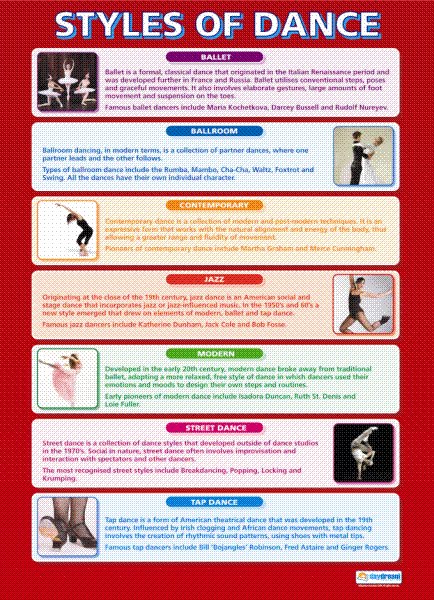Styles of Dance Wall Chart - Laminated A1 Poster