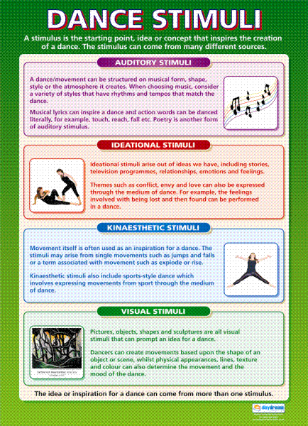 Dance Stimuli Wall Chart - Laminated A1 Poster