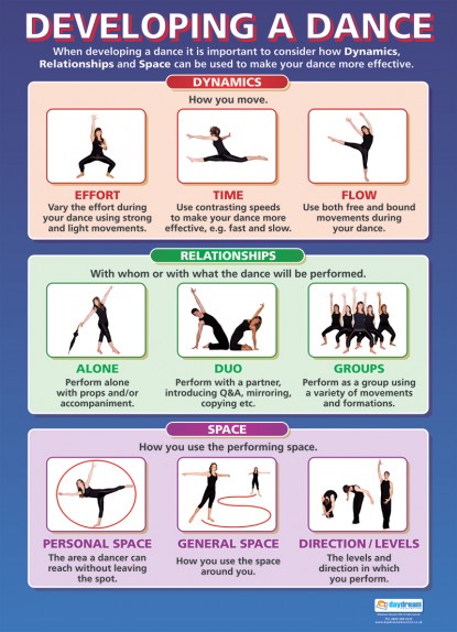 Developing a Dance Wall Chart - Laminated A1 Poster