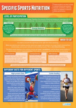 Specific Sports Nutrition - Laminated A1 Poster