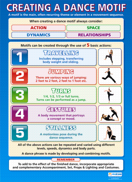 Creating a Dance Motif Wall Chart - Laminated A1 Poster