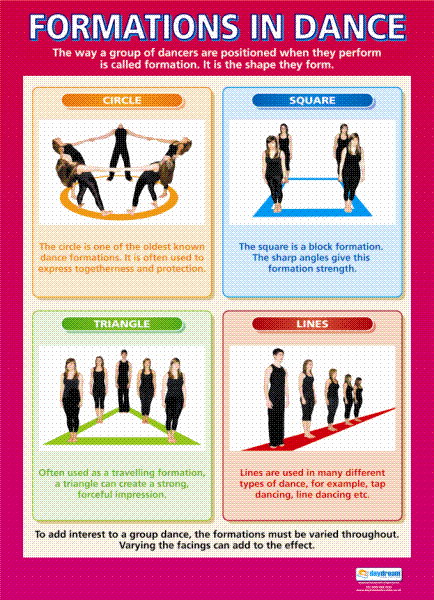 Formations in Dance - Laminated A1 Poster
