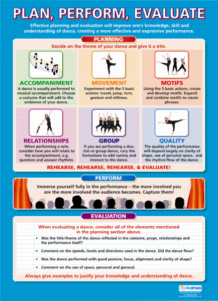 Plan, Perform, Evaluate Dance Wall Chart - Laminated A1 Poster