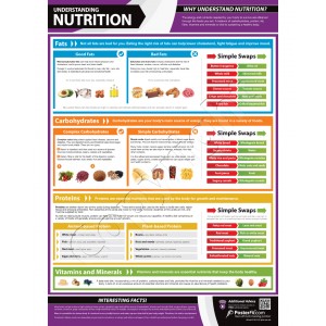 POSTERFIT  Understanding Nutrition  A1 laminated poster A1 (840mm X 595mm)